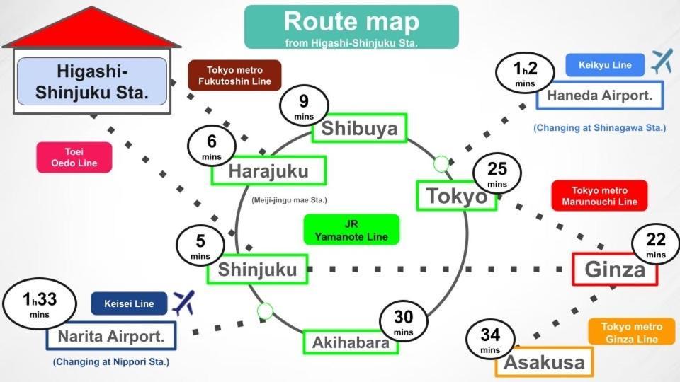 #8 3Mins To Station 1Stop To Shinjuku Central Shinjuku Apartment With Plenty Of Sunlight Токіо Екстер'єр фото